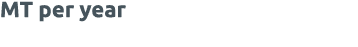 MT per year
