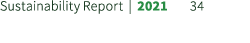 Sustainability Report | 2021 34