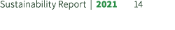 Sustainability Report | 2021 14