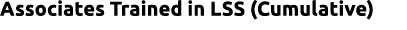 Associates Trained in LSS (Cumulative)