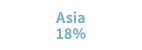 Asia 18%