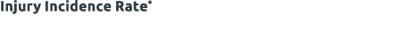 Injury Incidence Rate*