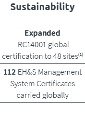 Sustainability Expanded RC14001 global certification to 48 sites(1) 112 EH&S Management System Certificates carried g...